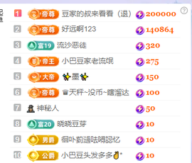 ♚~小巴豆~贪财好色的图片