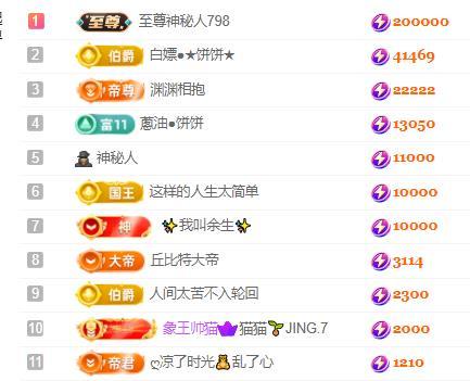 一字马~依棠的图片