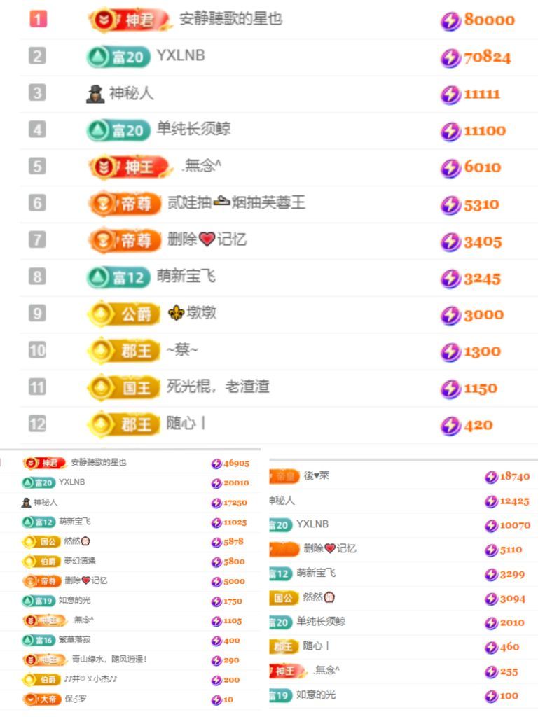 楊豆豆賀二哥然然榮升主播圖片