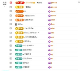 ᥫᩣ应恭喜表哥升神的图片