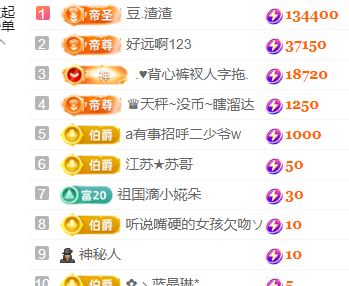 ♚小巴豆~贪财好色.主播图片