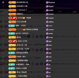 28888、龙三主播照片