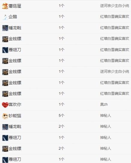 冉冉🍀好运来！主播图片