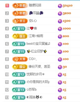 梦梦在唱歌求百元榜主播图片