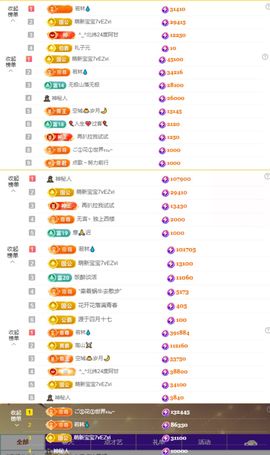 果粒橙~求佰元榜呀！的图片