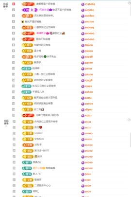 千百万生日快乐呀～的图片