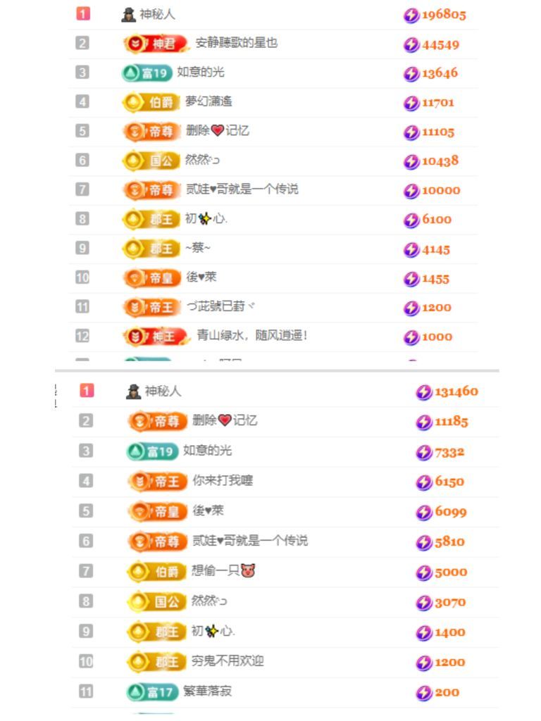 楊豆豆賀二哥然然榮升主播圖片