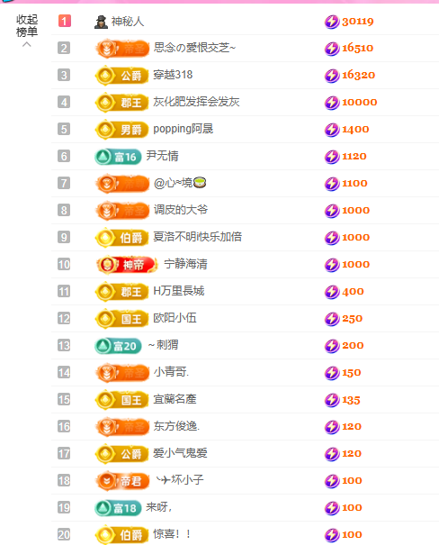 依芝の期待光！主播图片