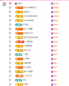 依芝の12月求好运!的图片