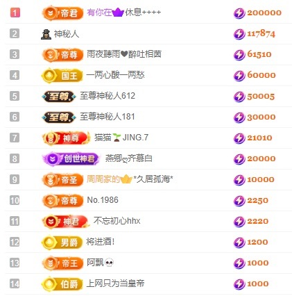 娜扎🧸主播图片