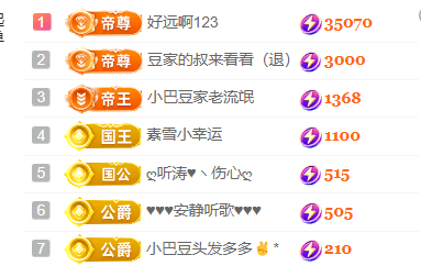 ♚小巴豆~贪财好色.主播图片