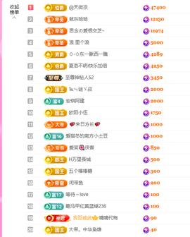 依芝の12月求好运!的图片