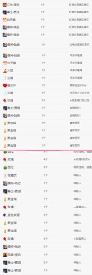 冉冉🍀好运来！的图片