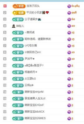 初见梦求🌻个上上签的图片