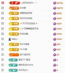 代理心雨全站最白的图片