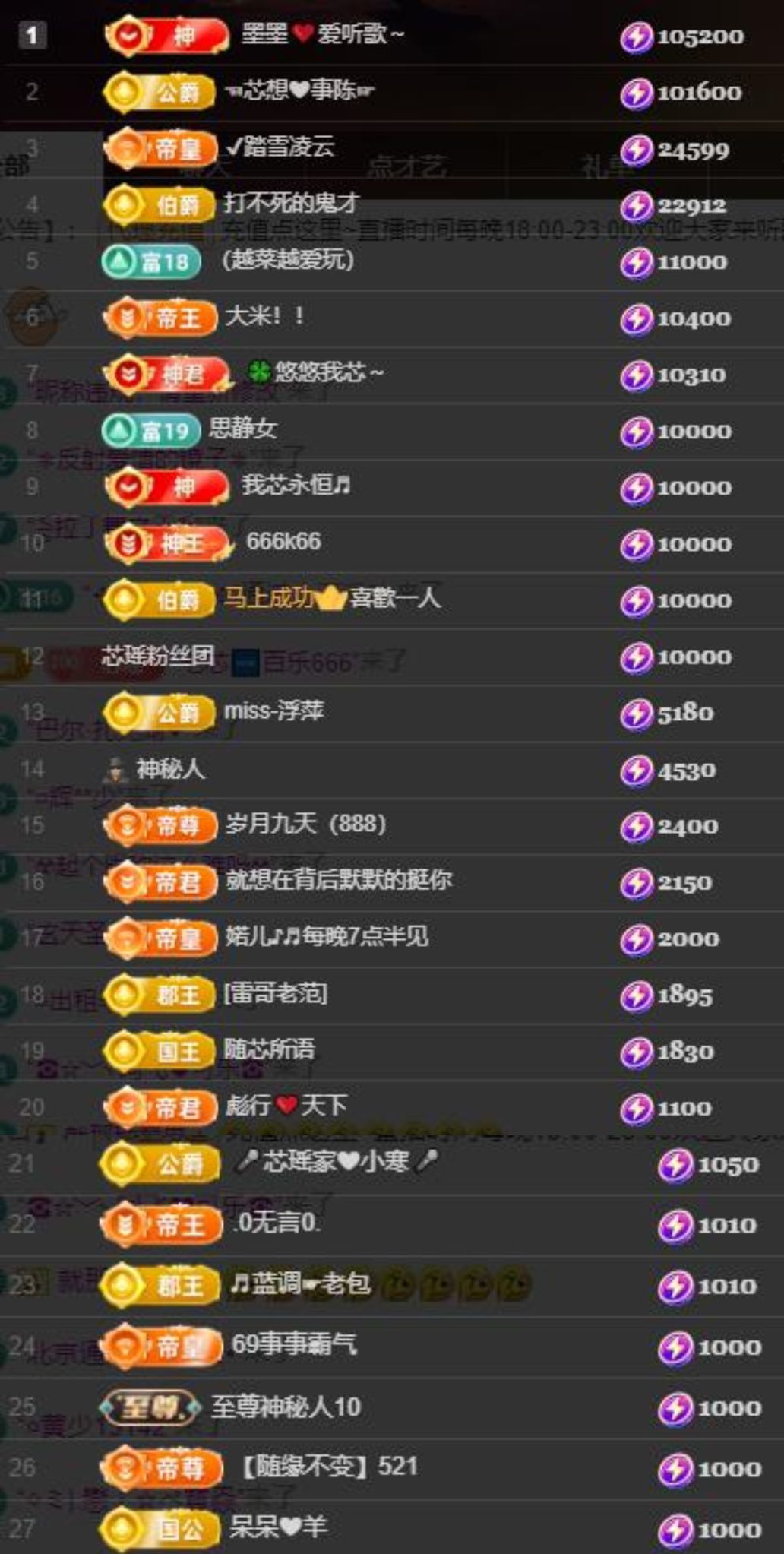 芯瑶❤️晚六点见～主播图片