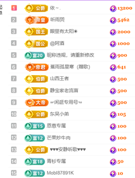 恩惠♪伤感情歌♪的图片