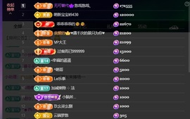 萱萱大宝贝🌈的图片