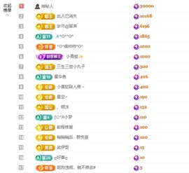 洁儿宝宝💗的图片