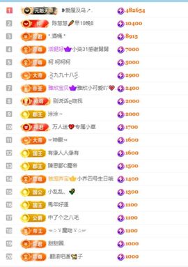 玲儿祝大家新年快乐的图片