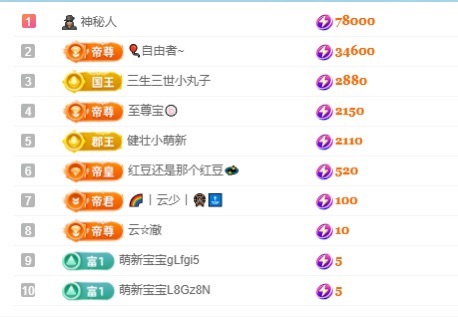 洛洛耶～新年快乐主播图片