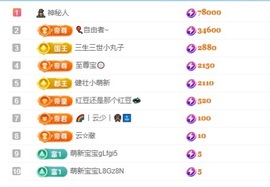 洛洛耶～新年快乐的图片