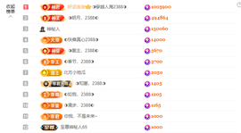 ◐惠主，2388◐主播照片