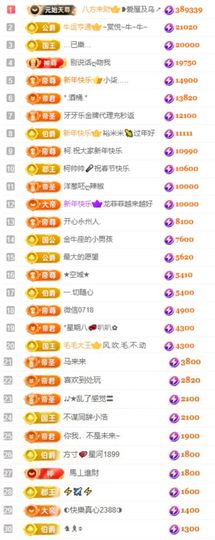 玲儿祝大家新年快乐的图片