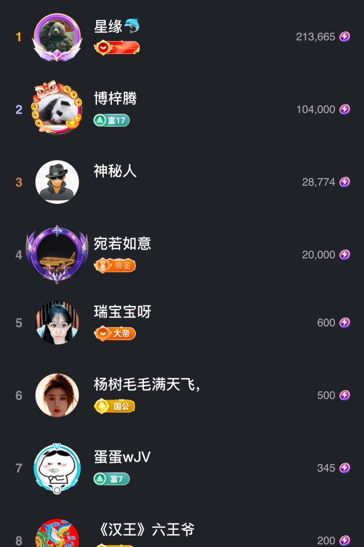 雨神宝宝👑主播图片