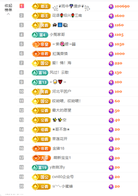 妍❤️唱经典的图片