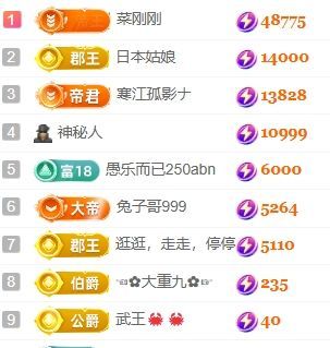 玟玟🌸加油主播图片