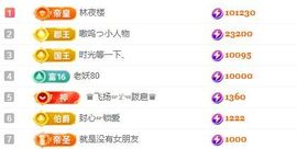 茶茶贺我嗷呜荣升郡王主播照片