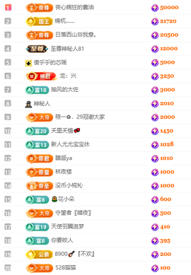 大坤🎸歌♔求百元榜主播照片