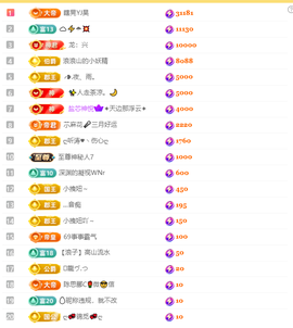 涛子贺回忆哥升神主播照片