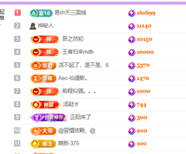 莹儿～休一天的图片