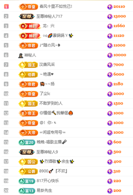 大坤🎸歌♔求百元榜主播照片