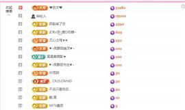 糖笑笑゛五一快乐的图片