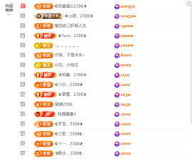 惠主努力升级164冠的图片