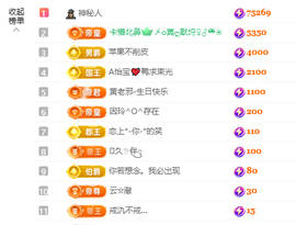 A代理❤玲儿❤的图片
