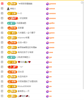 涛子贺回忆哥升神主播照片