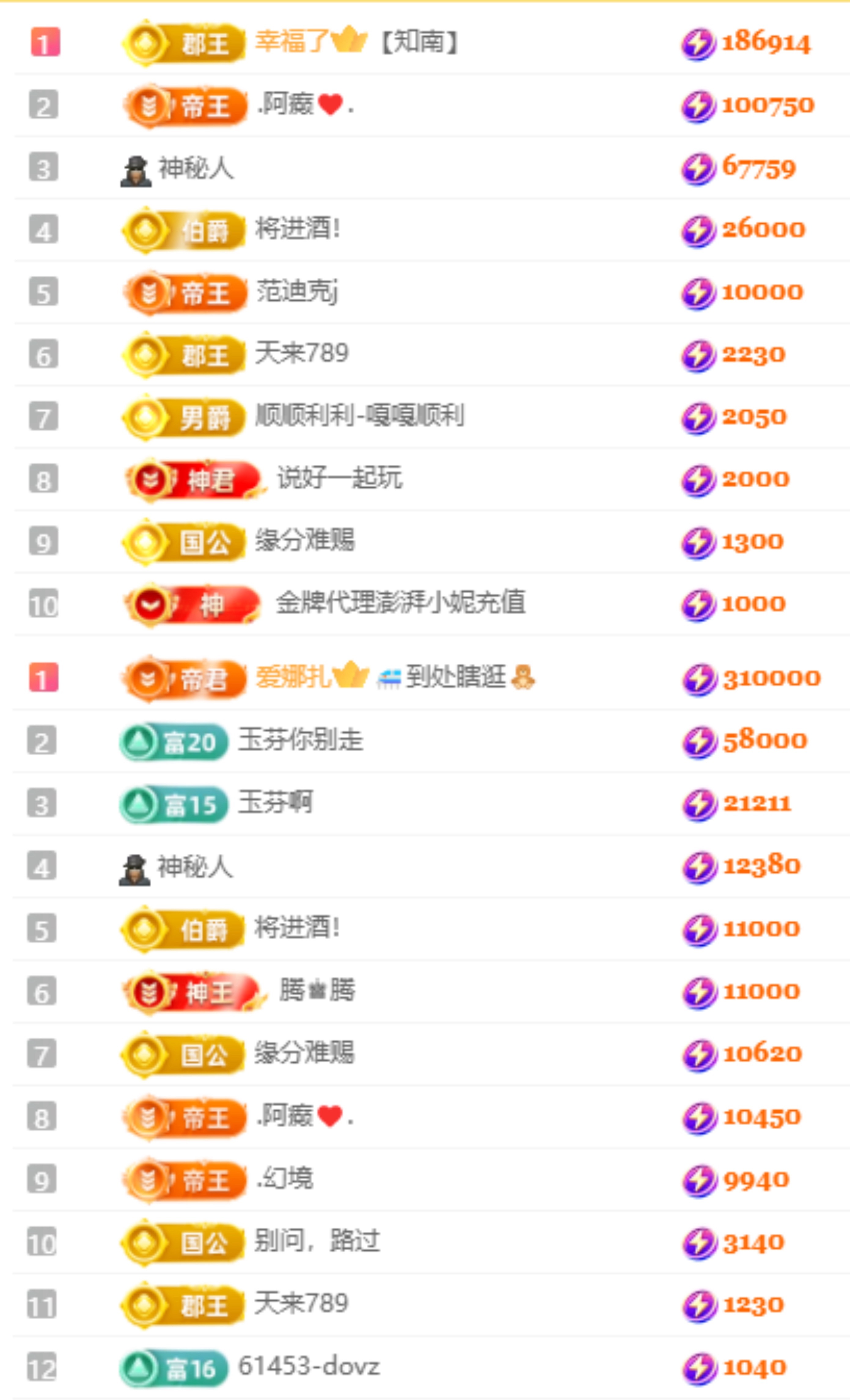 娜扎??的主播照片