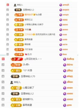 代理心雨四月开门红主播照片