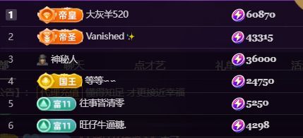 十六呀💧💧的主播照片