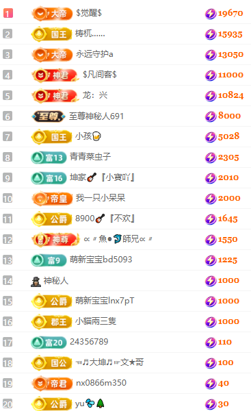 大坤•歌🎸求百元榜主播图片