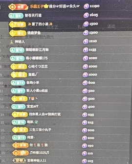新人霄文感谢支持的图片