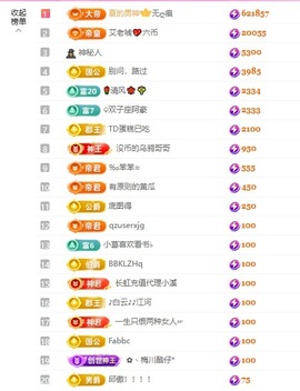 7978萌小夏♥的图片