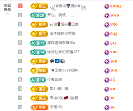 猪猪妍爱唱经典主播照片