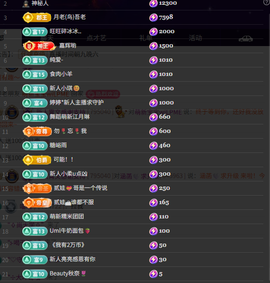 新人霄文感谢支持的图片