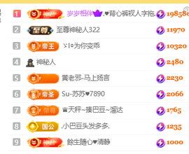 ♚小巴豆~贪财好色主播照片