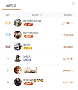 喂一口抱抱馨💌的图片